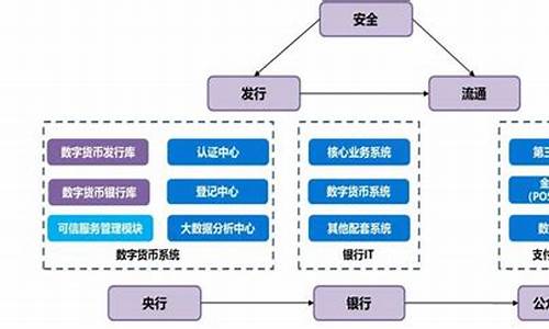 央行数字货币产业链与投资机会(图1)