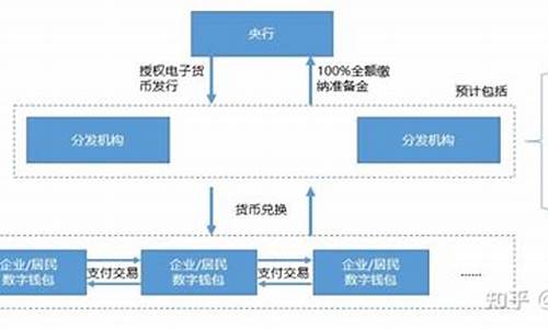 央行发行数字货币架构是什么(央行数字货币是什么)(图1)