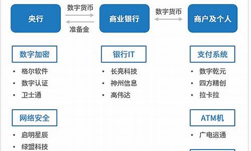 图解央行数字货币(唯一与央行合作的数字货币)(图1)