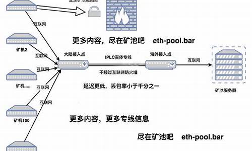 蚂蚁矿池eth提币到钱包(图1)