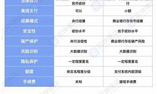 dcep与央行数字货币最新消息(dcep央行数字货币是真的吗)(图1)