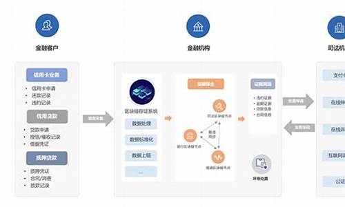 区块链金融服务平台(区块链交易平台)(图1)